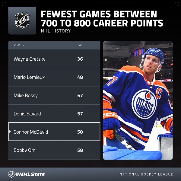 McDavid 700 to 800 points games