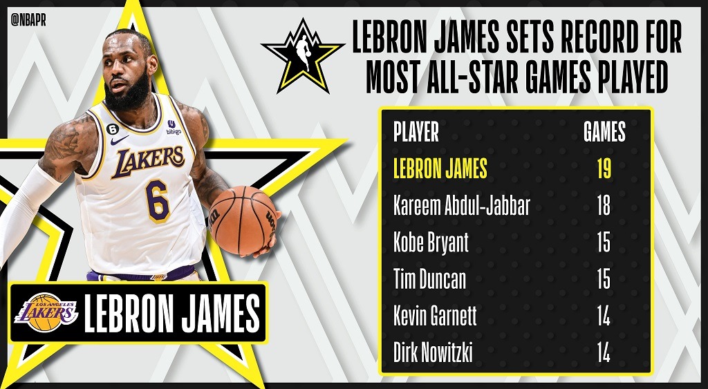 asg lebron record game