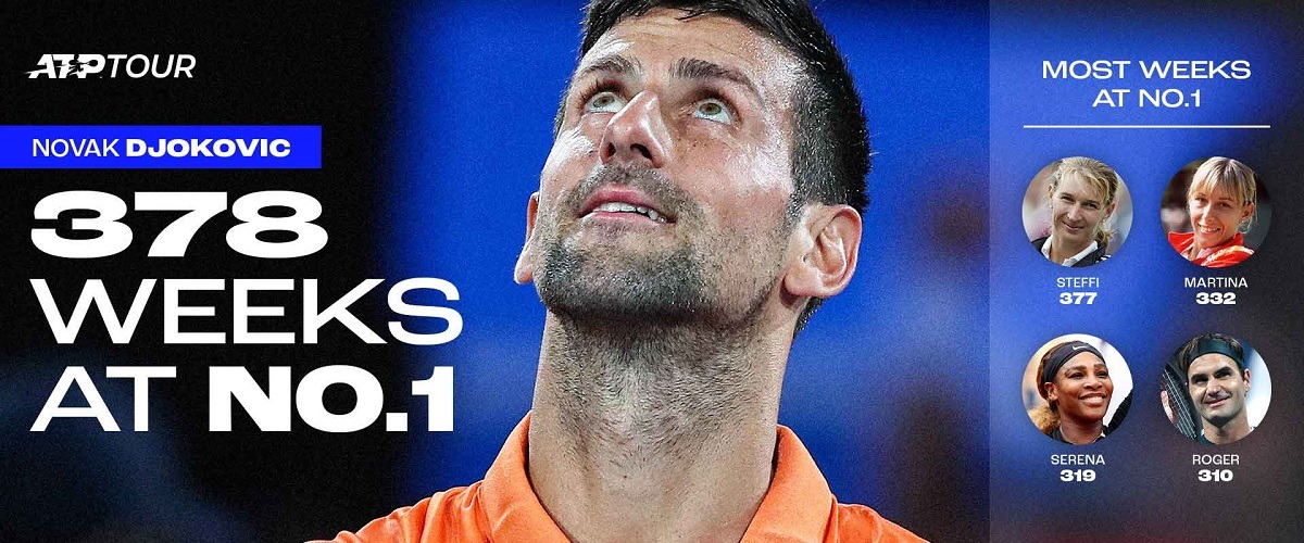 Представлен обновлённый рейтинг ATP: Джокович стал лучшим теннисистом в истории по числу недель на вершине