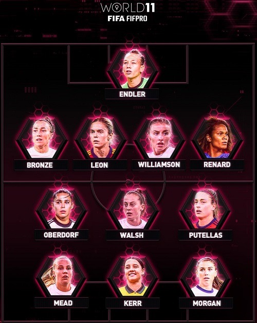 fifpro 2022 woman team