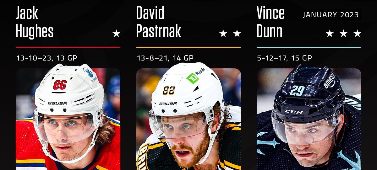 Определены лучшие игроки НХЛ в январе 2023