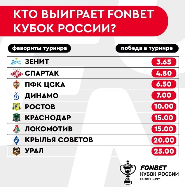 rus cup 2023 playoff favority
