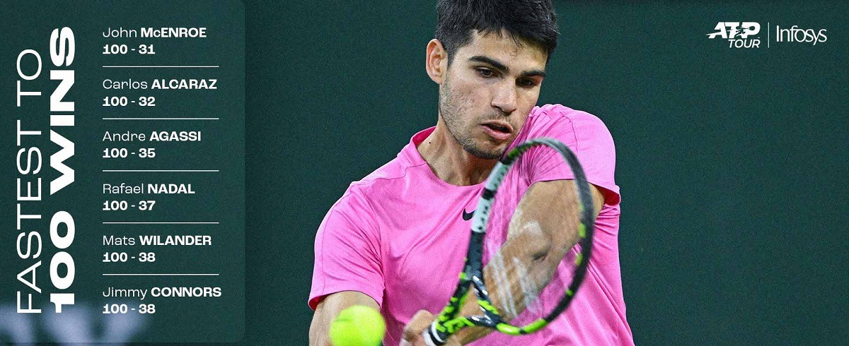 19-летний Карлос Алькарас одержал сотую победу на уровне ATP тура