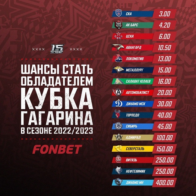 khl 2023 play off faves