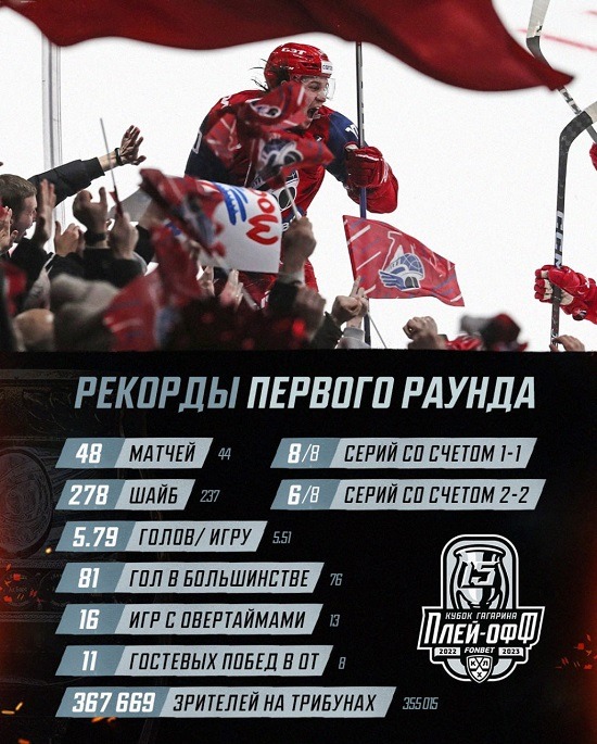 khl play off 2023 first raund records