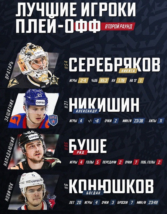 khl play off 2023 second round