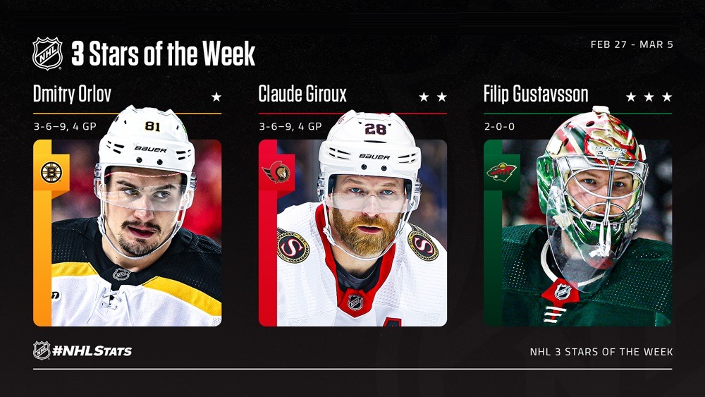 Защитник «Бостона» Дмитрий Орлов признан первой звездой минувшей игровой недели НХЛ