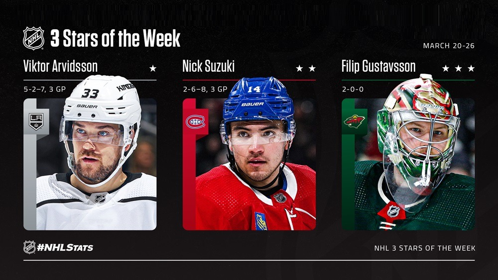 Виктор Арвидссон признан лучшим хоккеистом минувшей игровой недели в НХЛ