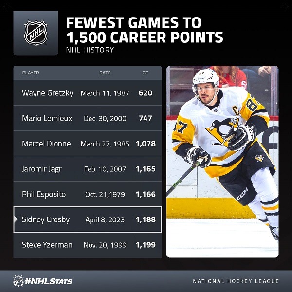 crosby 1500 points games