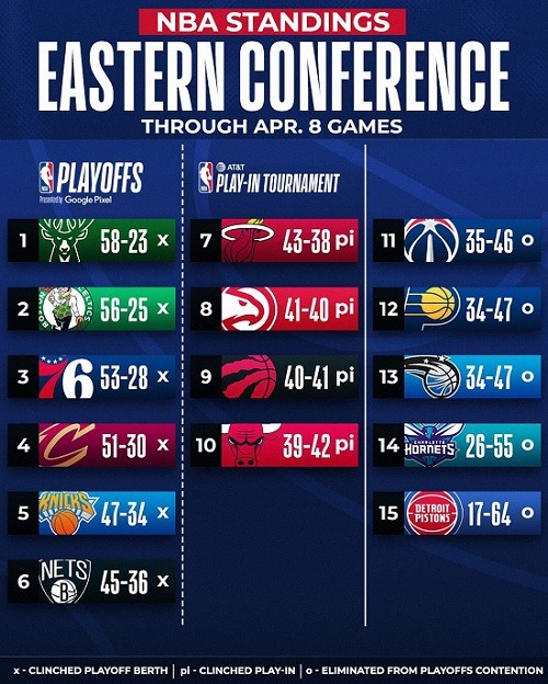 east conf 8apr 2023