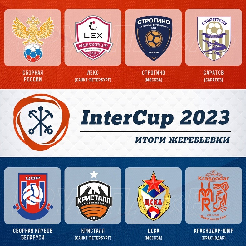 intercup 2023 groups