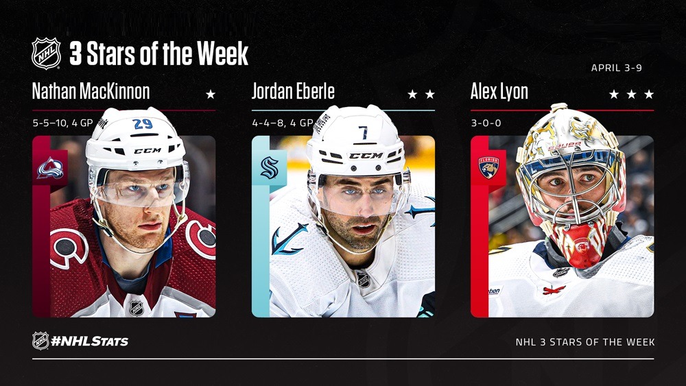Натан Маккиннон признан лучшим хоккеистом минувшей игровой недели в НХЛ