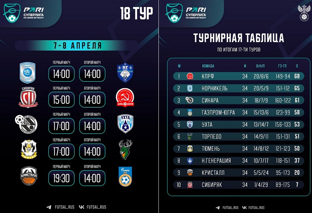 superliga mini 2023 tur 18