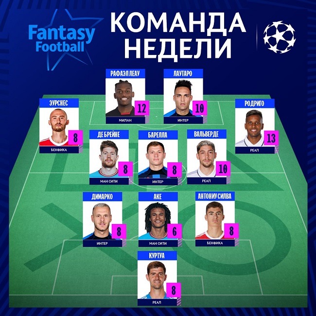 ucl 20 apr 2023 team