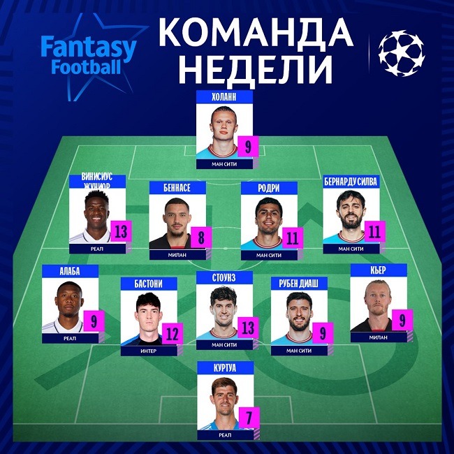 ucl team 13 apr 2023