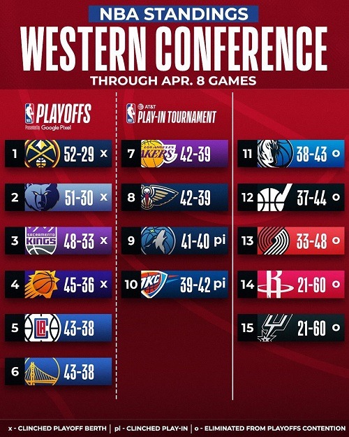 west conf 8apr 2023