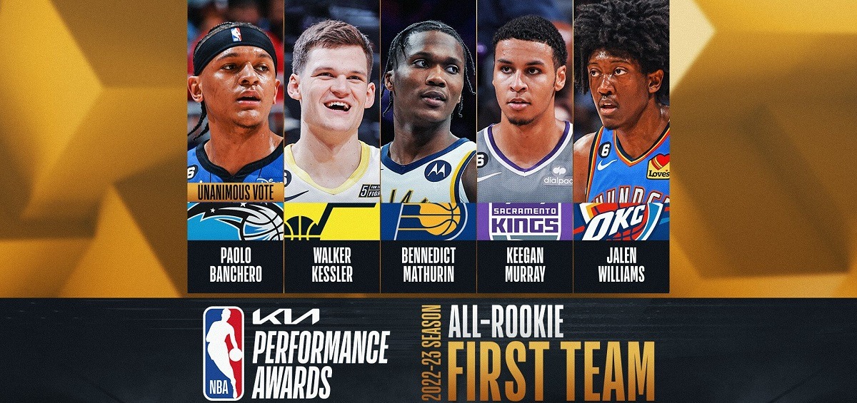 Определена сборная лучших новичков НБА по итогам регулярного сезона-2022/23