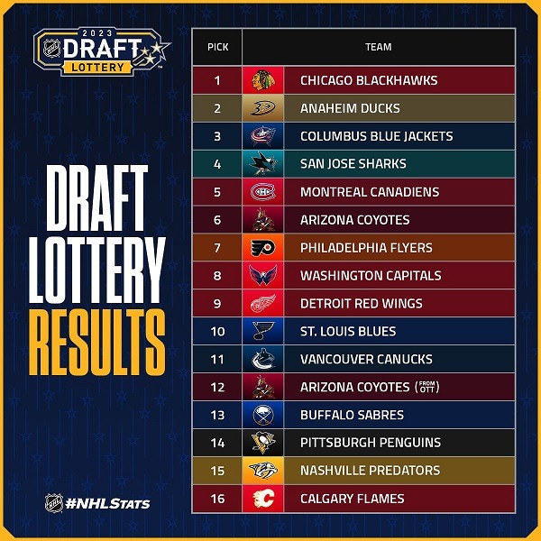 nhl draft lottery 2023 results