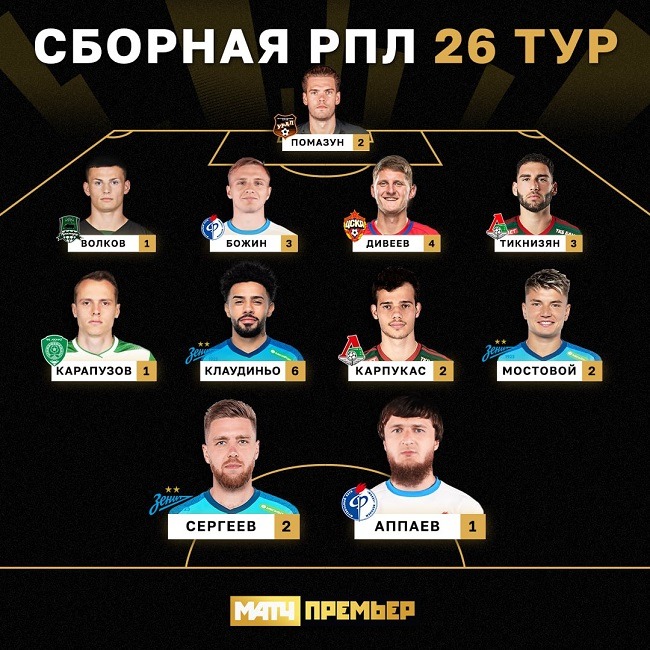 rpl 2023 tur 26 team