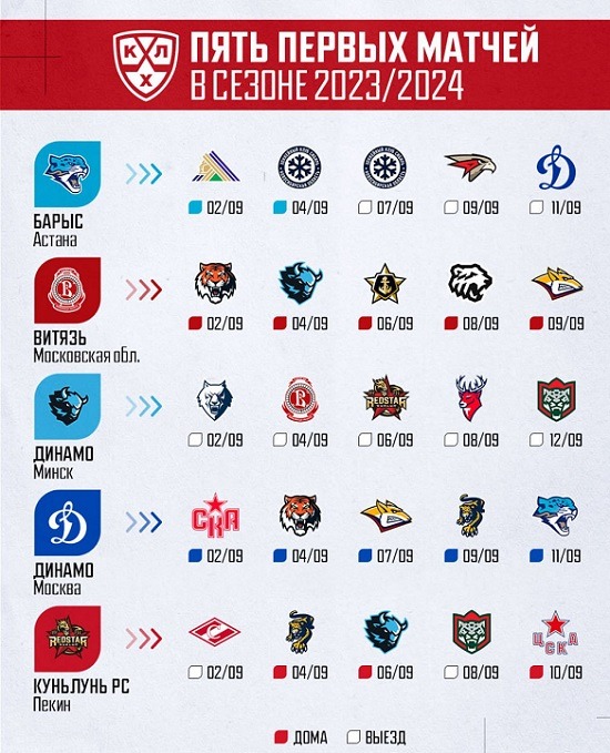 khl 2023 24 start days 02