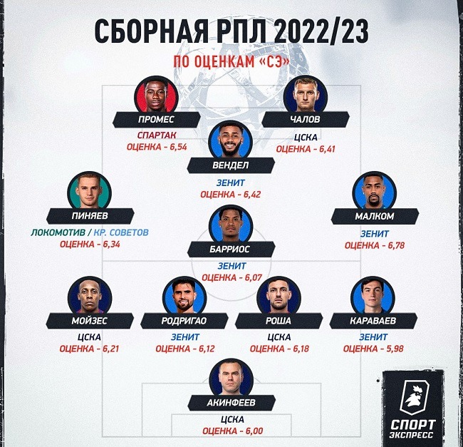 rpl 2023 team by se