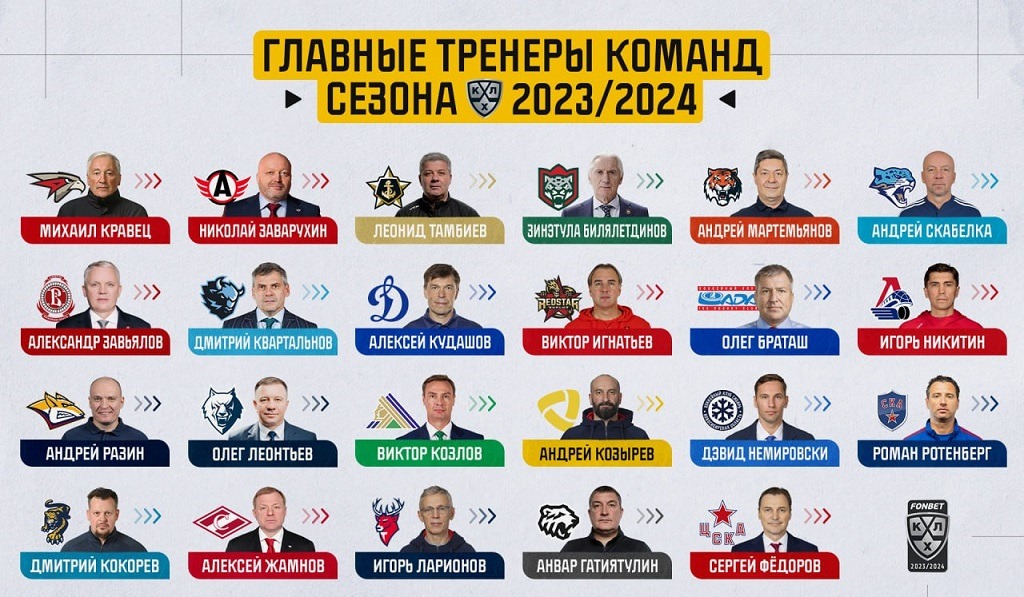 khl 2023 24 head coaches