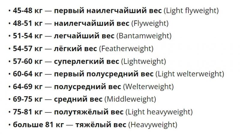Весовые категории в боксе: классификация, параметры | bukmekerov.net