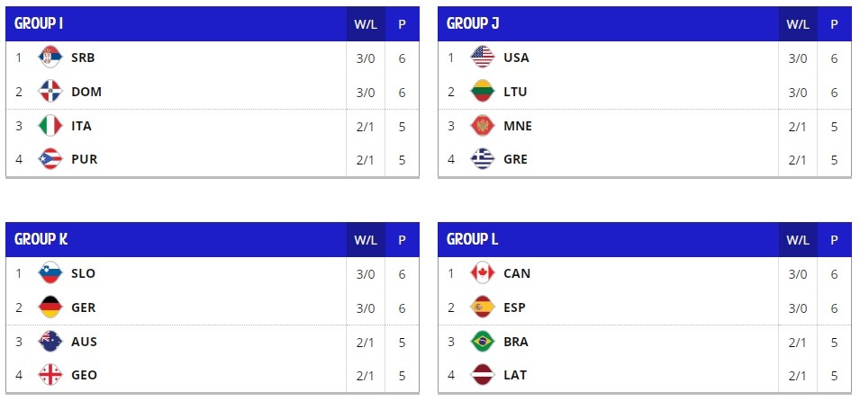 fiba wc2023 second stage groups