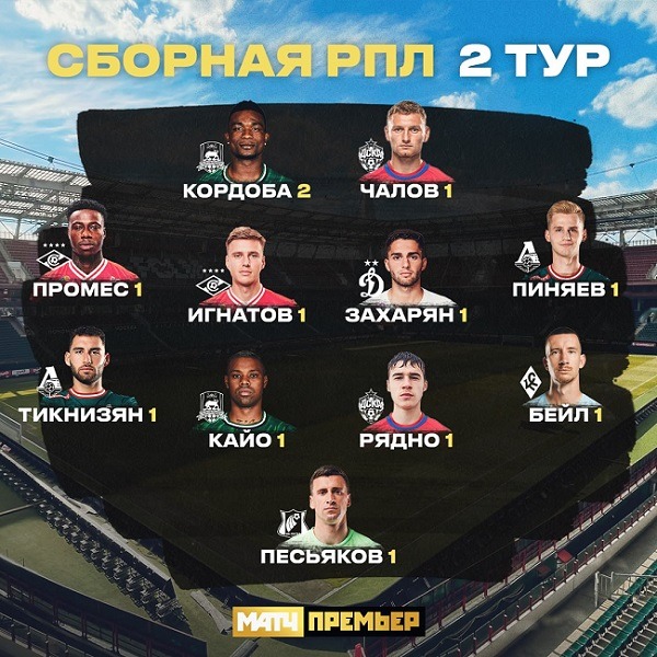 rpl2023 tur2 team rpl2023 tur2 team