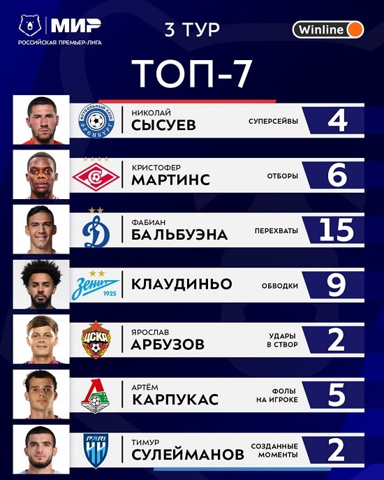 rpl2023 tur3 players