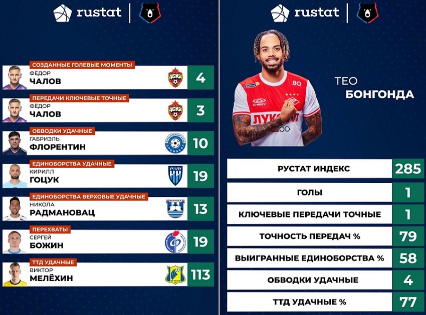 rpl2023 tur3 rustat players