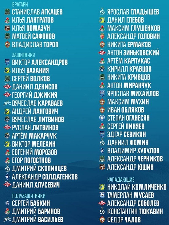 rus team 49 players sept 2023