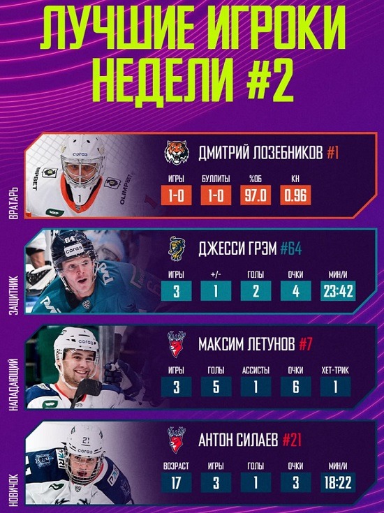 khl2023 week2