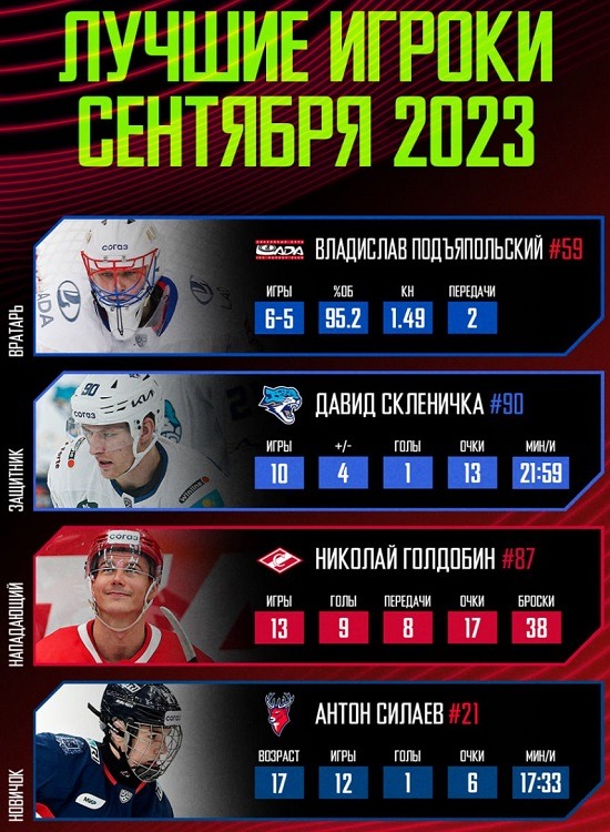 khl sept2023 players