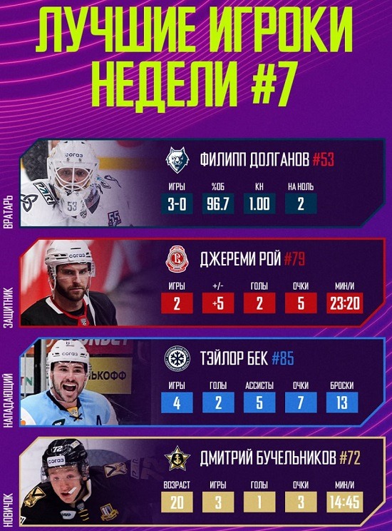 khl2023 week7