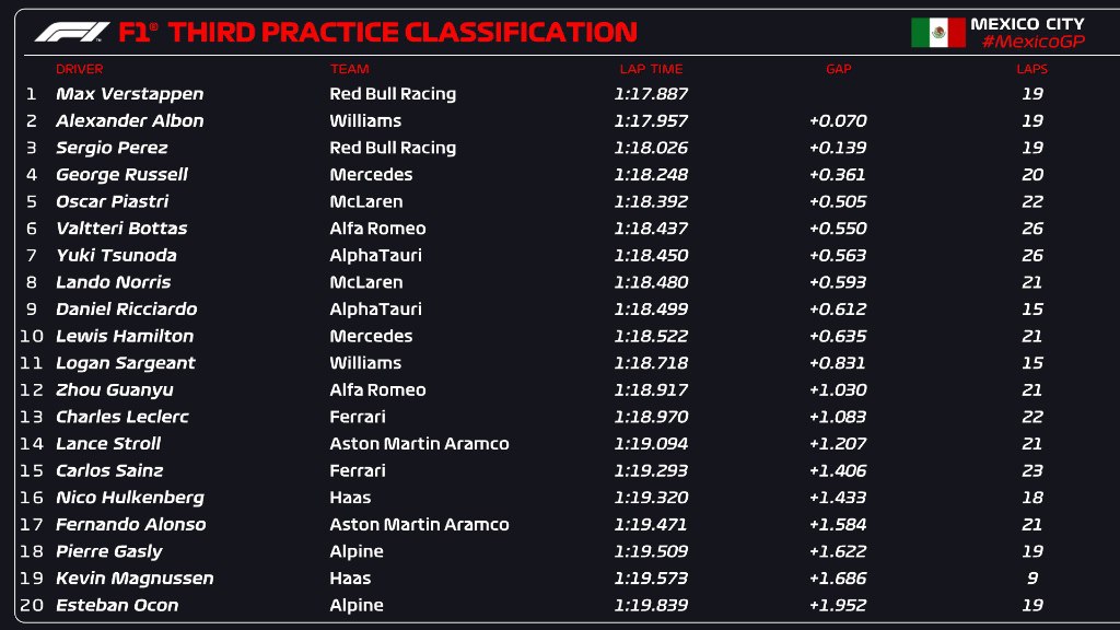 mexico2023 fp3