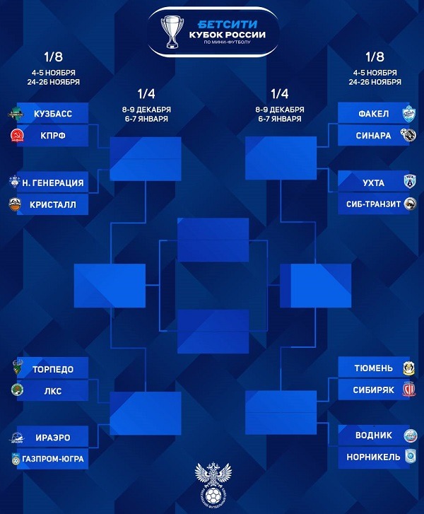 mini fut cup 2023 play off setka