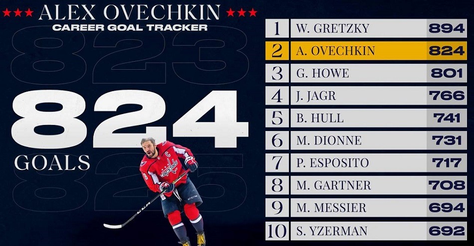 ovechkin 824 table