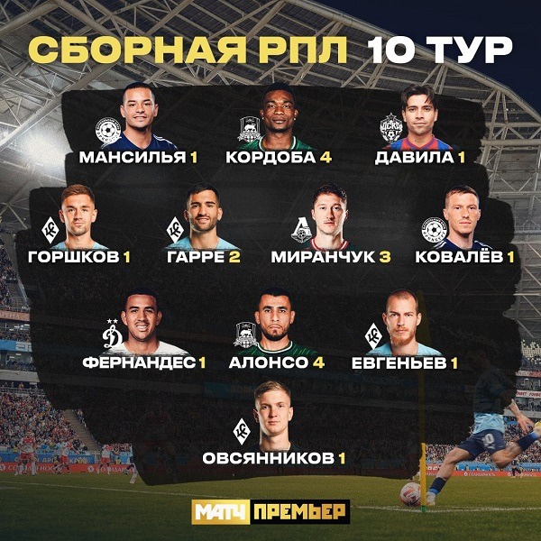 pl2023 tur10 team