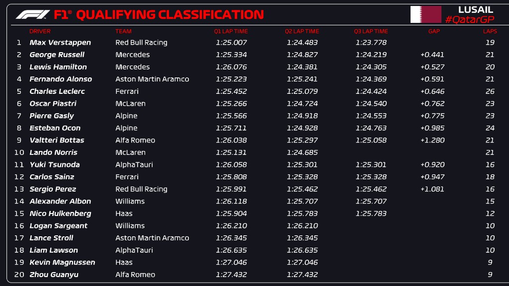 qatar2023 qual