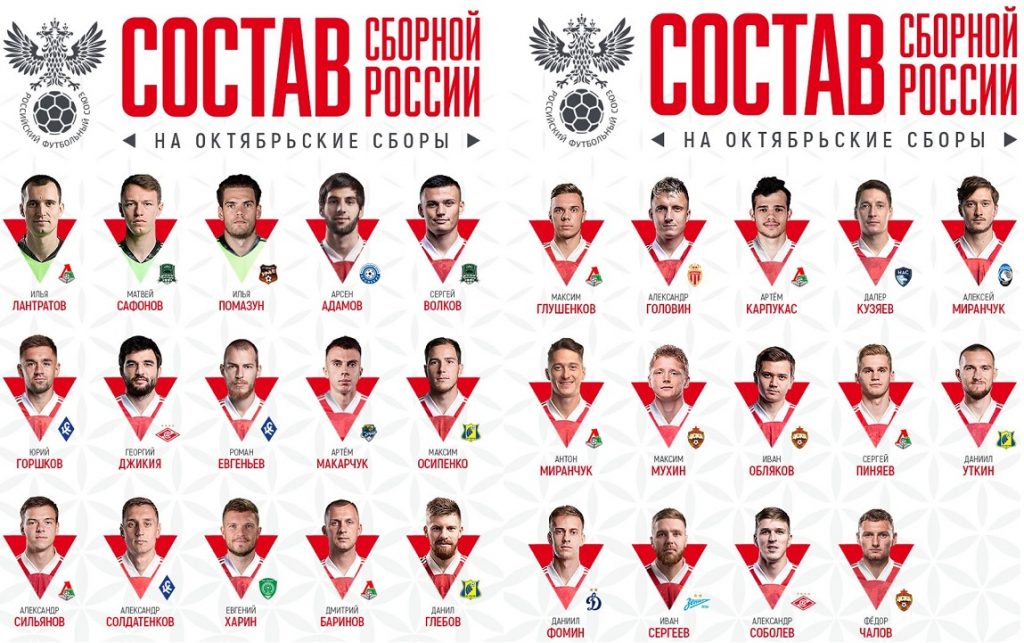 rus team oct 2023 roster