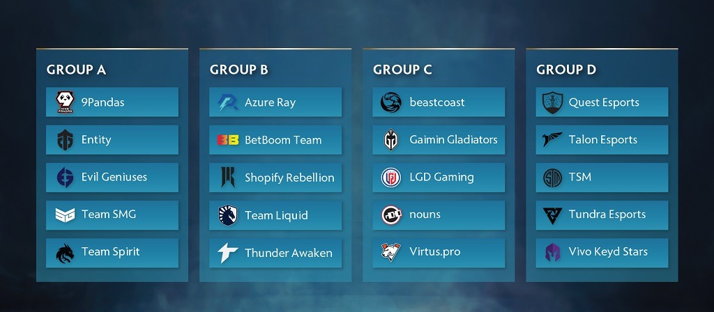 ti12 groups