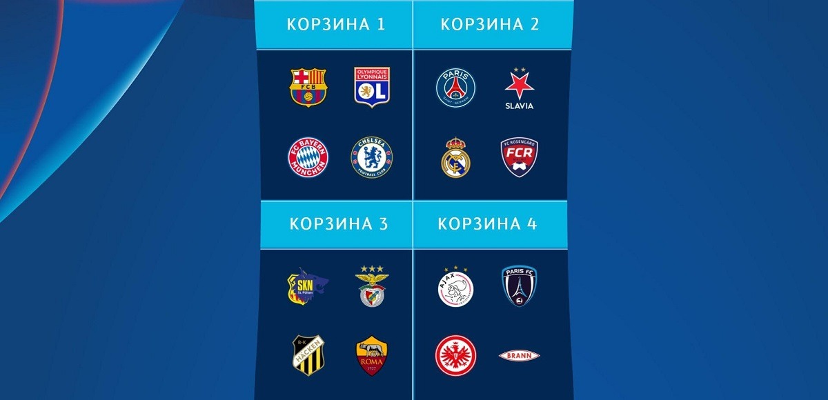 УЕФА представил корзины для жеребьёвки группового этапа женской Лиги Чемпионов сезона-2023/24