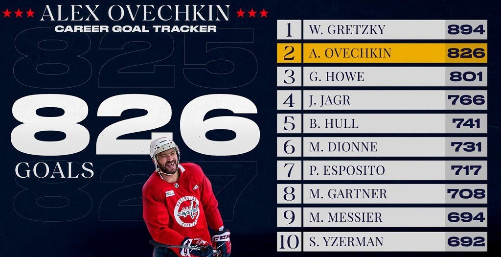 826 ovechkin table