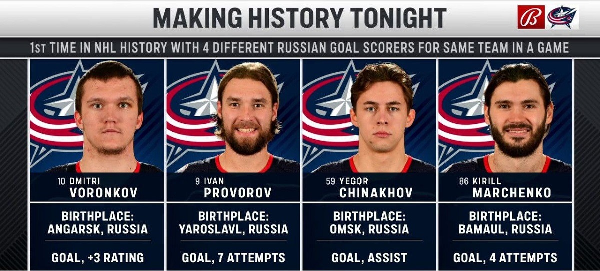 Воронков, Проворов, Чинахов и Марченко забросили по шайбе за «Коламбус» в игре с «Бостоном» и установили рекорд НХЛ