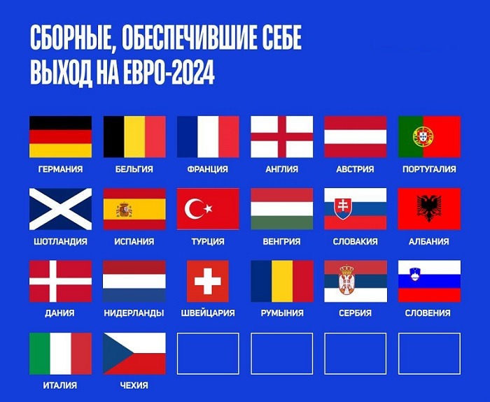 euro 20 teams from 24