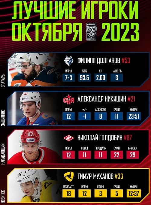 khl oct2023 players