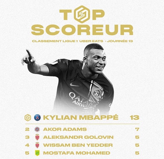 ligue 1 top scorer 24 nov