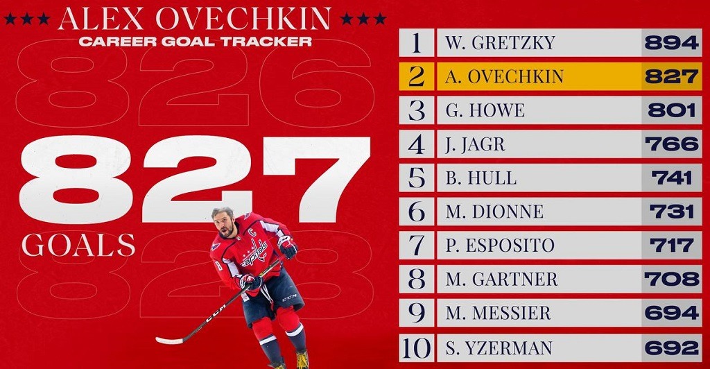 ovechkin 827 table