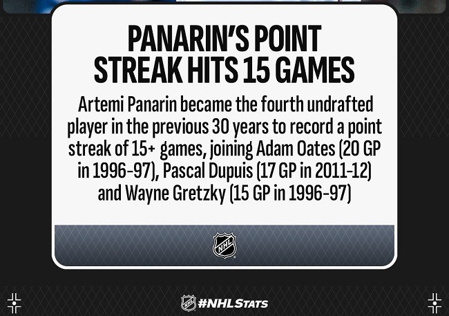 panarin 15 games point record fact